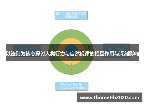 以法则为核心探讨人类行为与自然规律的相互作用与深刻影响